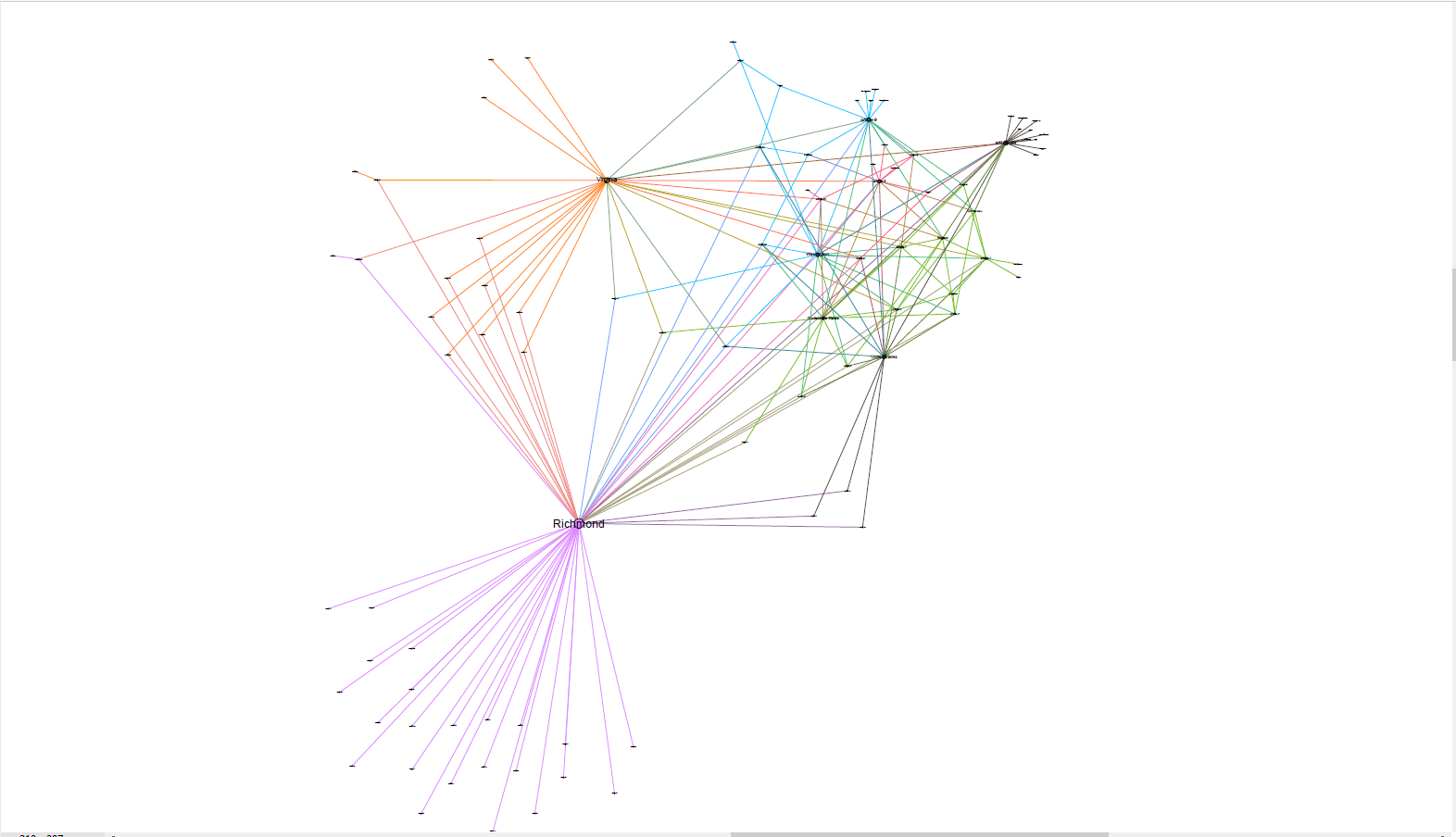 GephiGraph