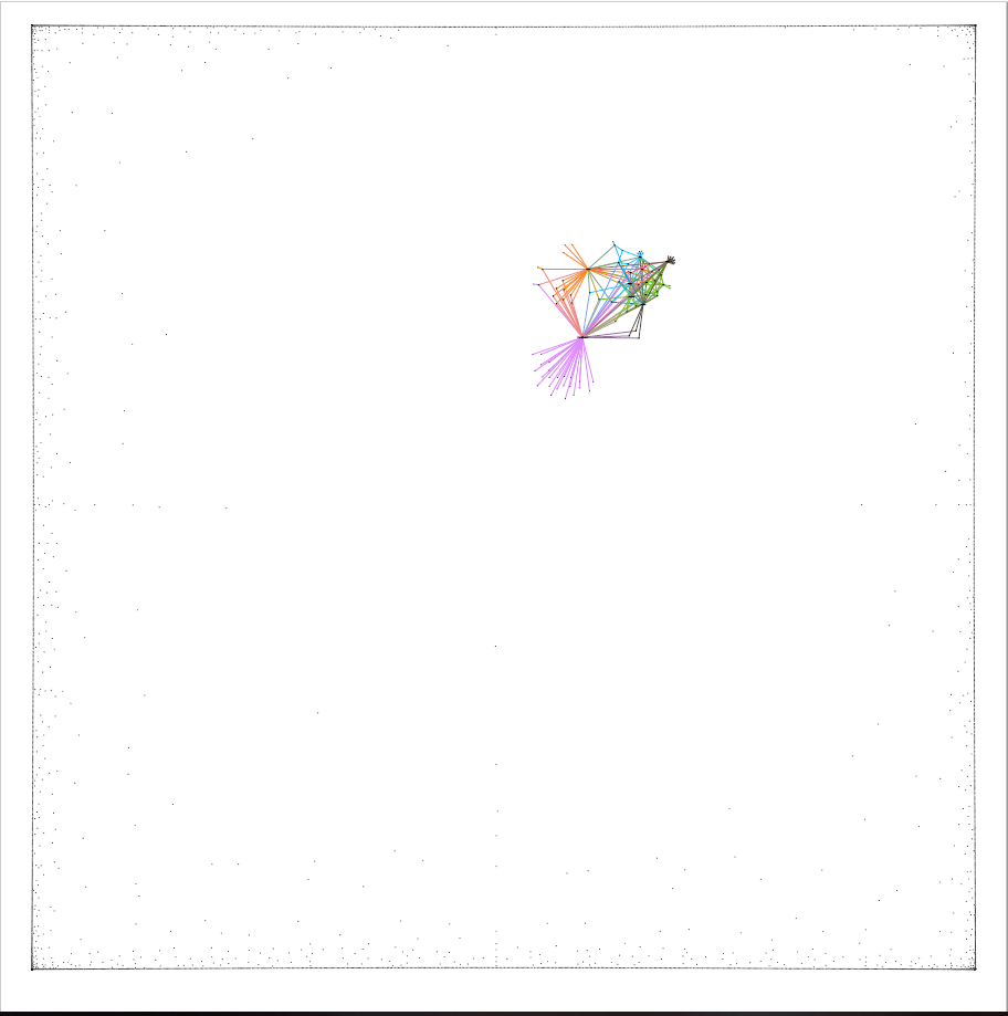 GephiGraph
