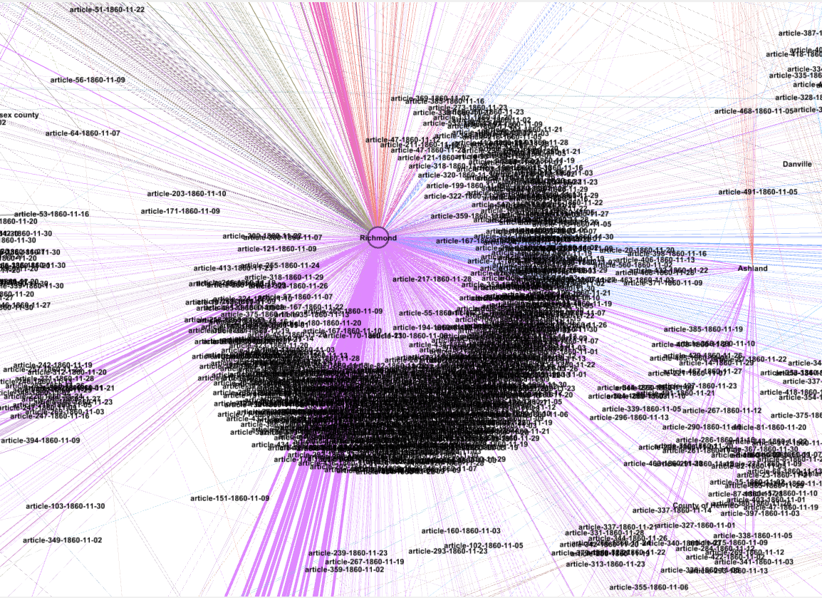 ResultsForGephi