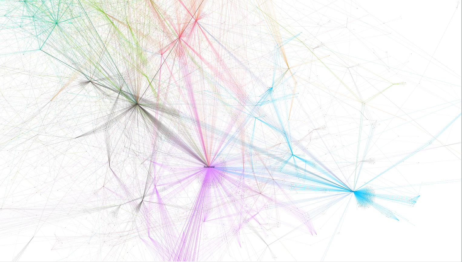 ResultsForGephi