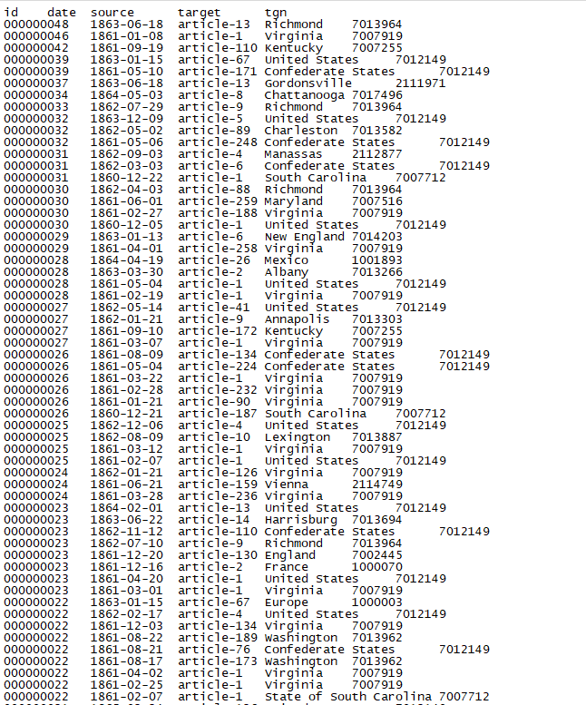 ResultsForGephi