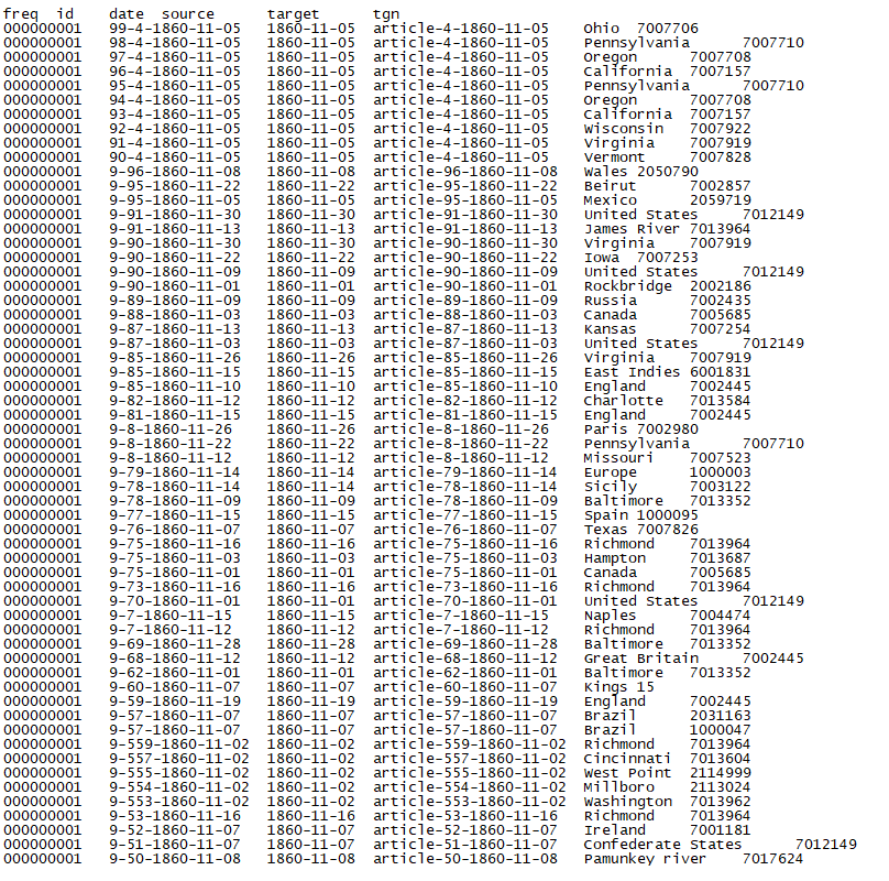 ResultsForGephi
